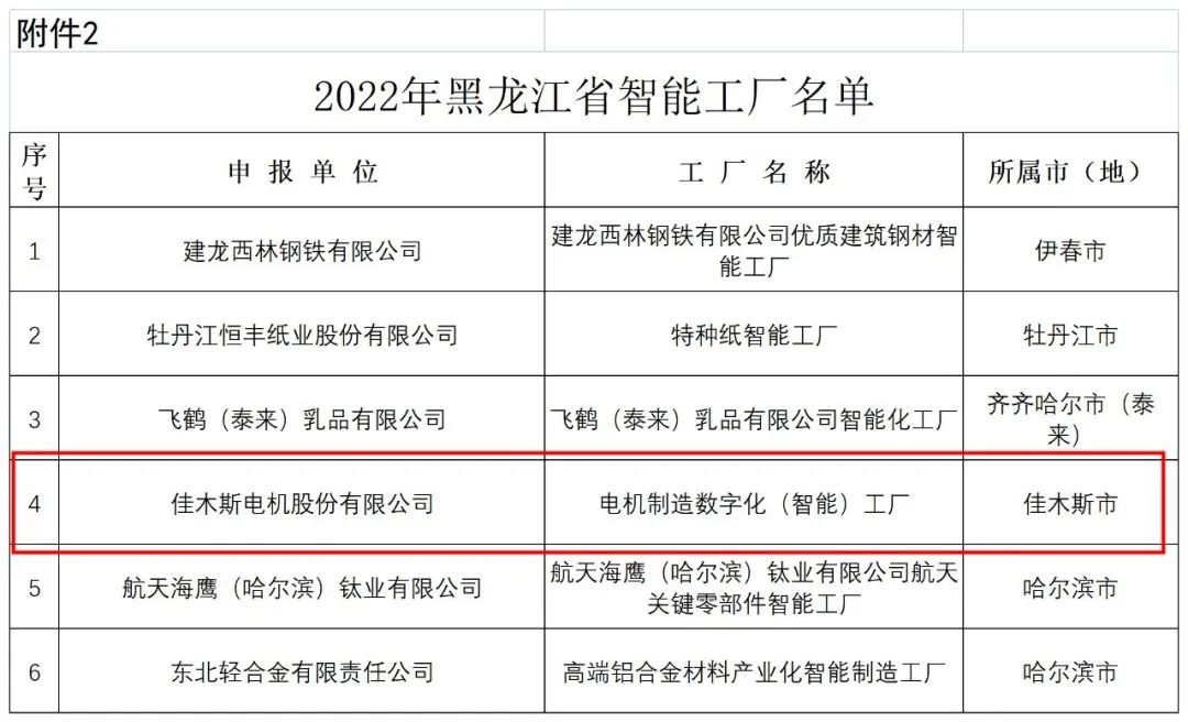 尊龙凯时·人生就是搏(中国集团)官网首页
