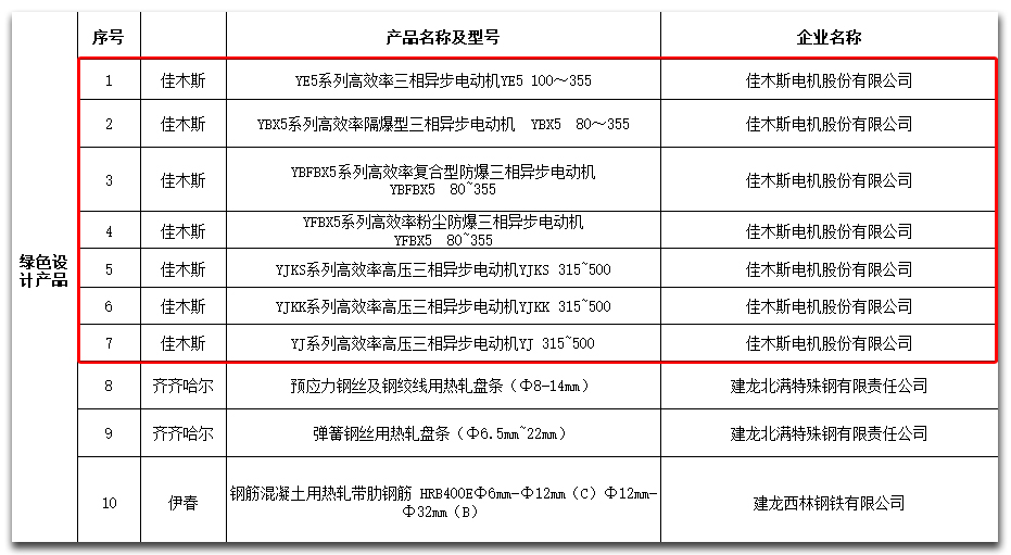 尊龙凯时·人生就是搏(中国集团)官网首页